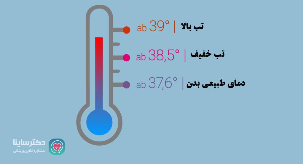 درجه حرارت بدن