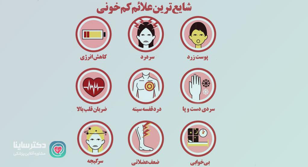 علائم کم خونی