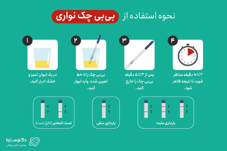 نحه استفاده از بیبی چک نواری