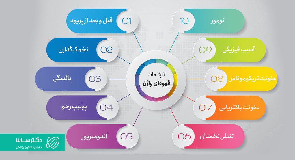 علت ترشحات قهوهای واژن