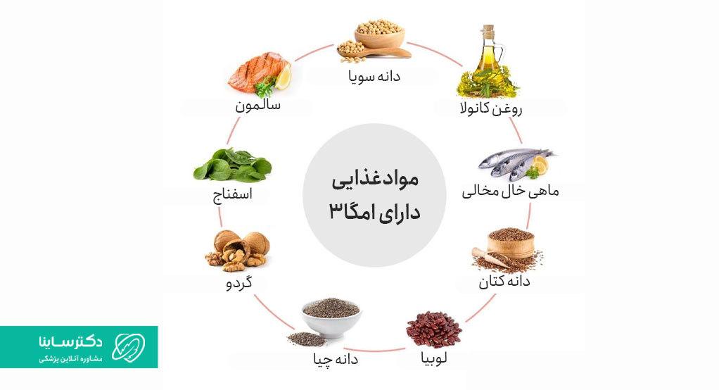مواد غذایی دارای امگا 3 برای درمان اندومتریوز در طب سنتی.