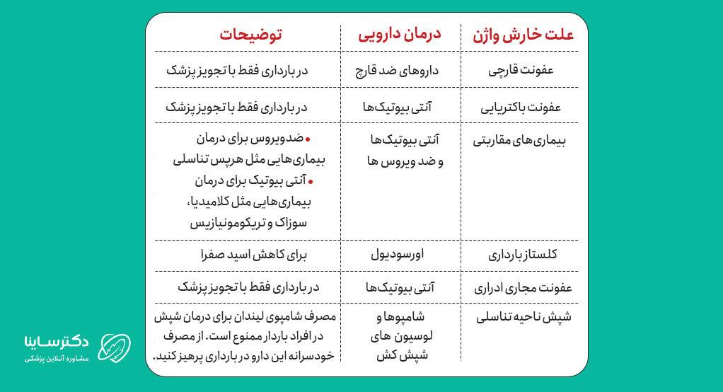 جدول درمان دارویی خارش واژن در بارداری