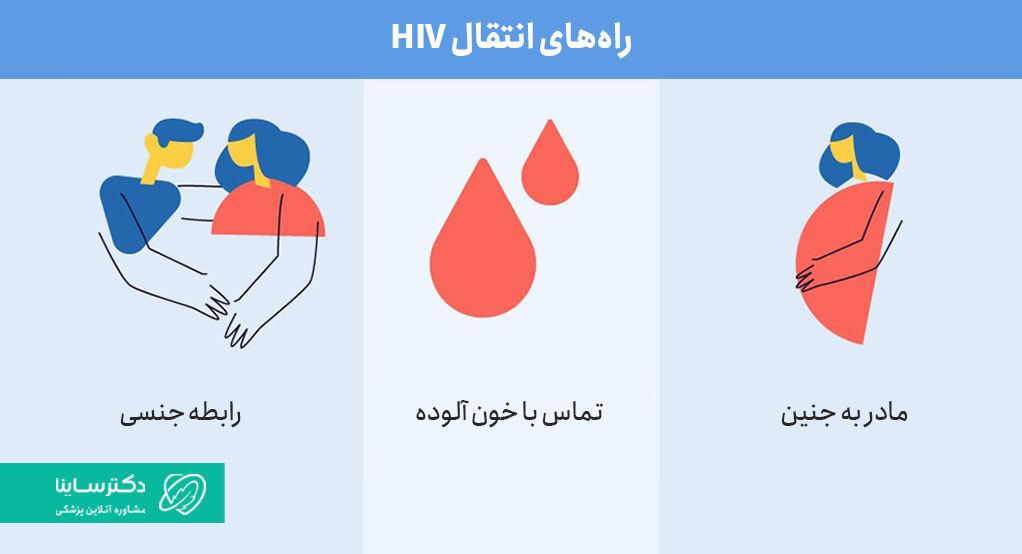 راههای انتقال ویروس HIV