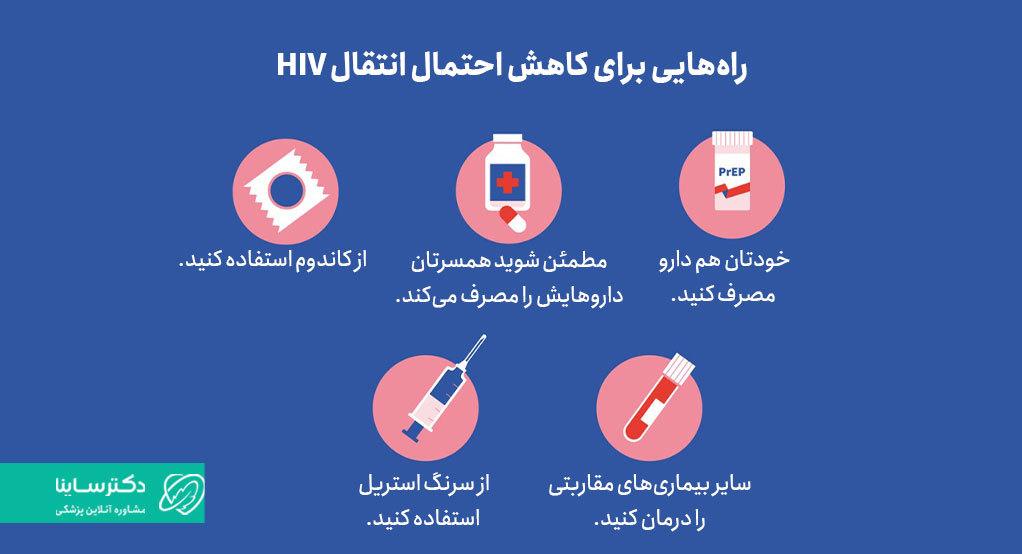 روشهای پیشگیری از انتقال ویروز HIV