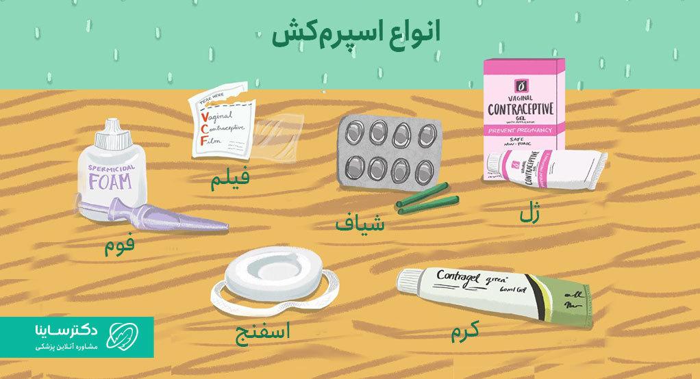 انواع اسپرم کش