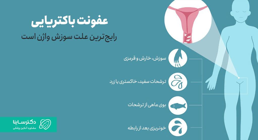 رایجترین علت سوزش واژن، عفونت باکتریایی است.