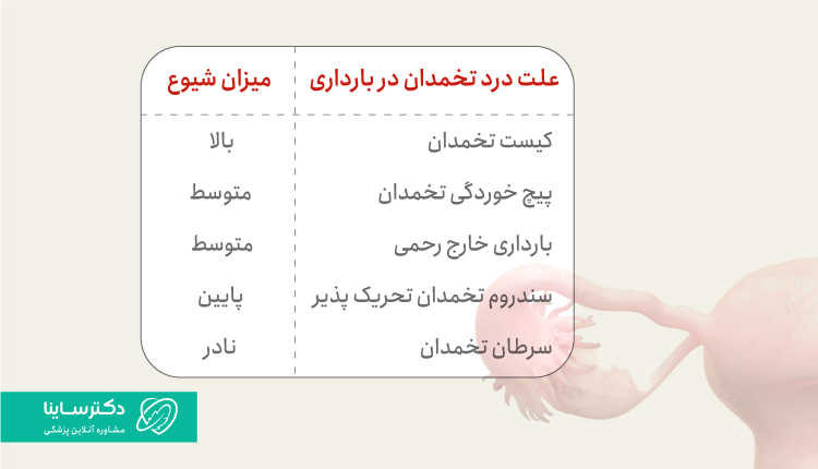 علت درد تخمدان در بارداری و میزان شیوع درد