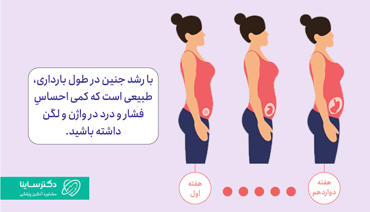 با رشد جنین در طول بارداری، فشار و درد واژن طبیعی است.
