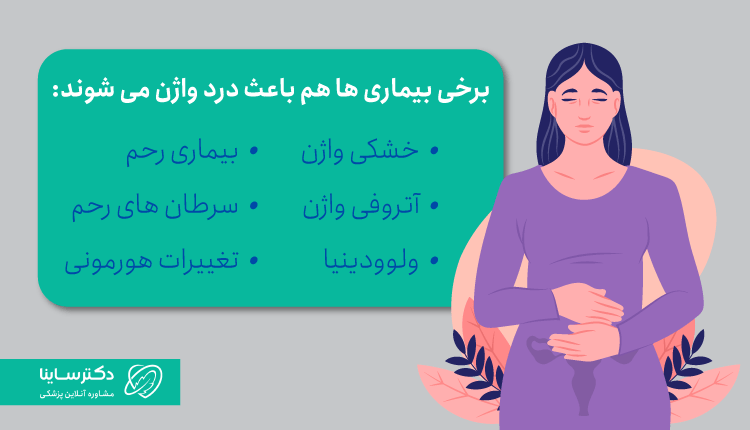 بیماریهایی که باعث درد واژن میشوند.