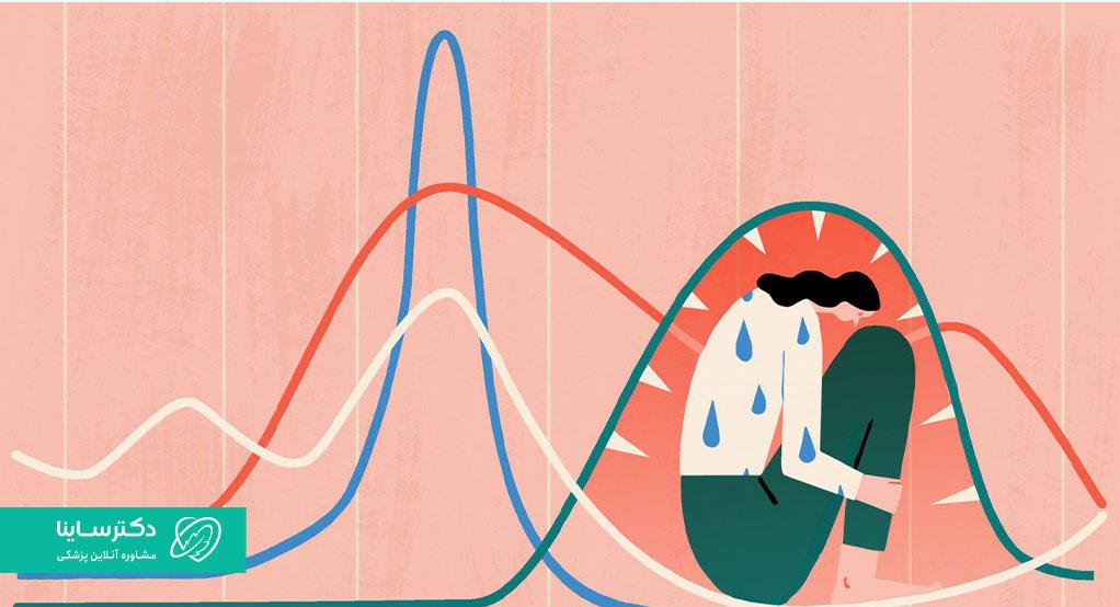 PMDD چیست