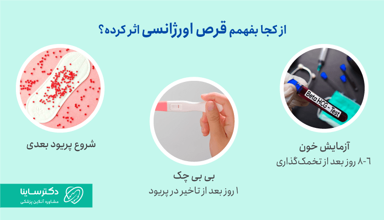از کجا بفهمیم قرص اورژانسی اثر کرده یا نکرده