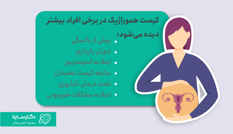 کیست هموراژیک پیش از یائسگی شایعتر است.