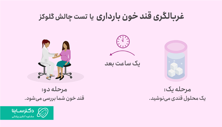 نحوه انجام غربالگری قند خون بارداری یا چالش گلوکز