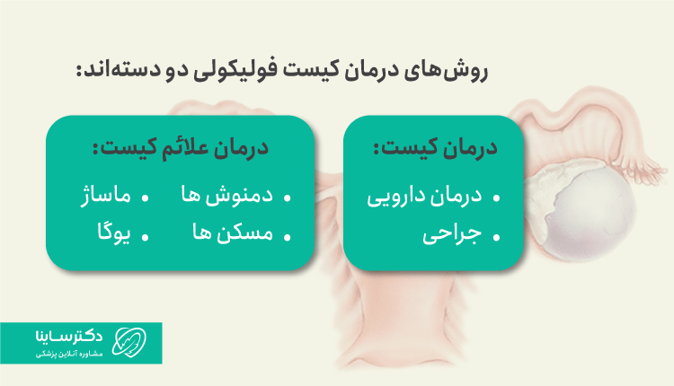انواع روشهای درمان کیست فولیکولار