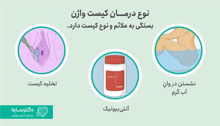 انواع روشهای درمان کیست واژن