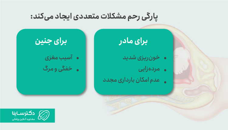 عوارض پارگی رحم برای مادر و جنین