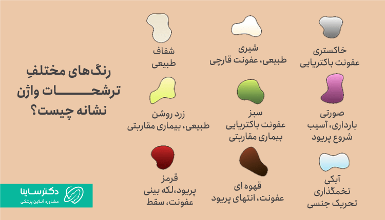 معنی رنگهای مختلف ترشحات واژن