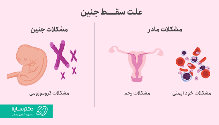 علت سقط جنین