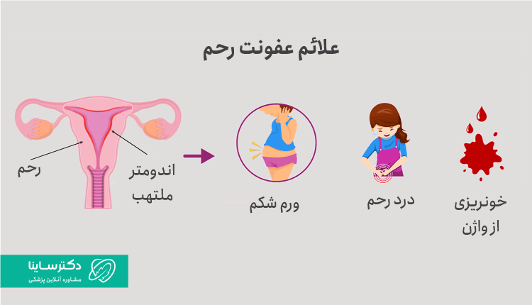 علائم عفونت رحم