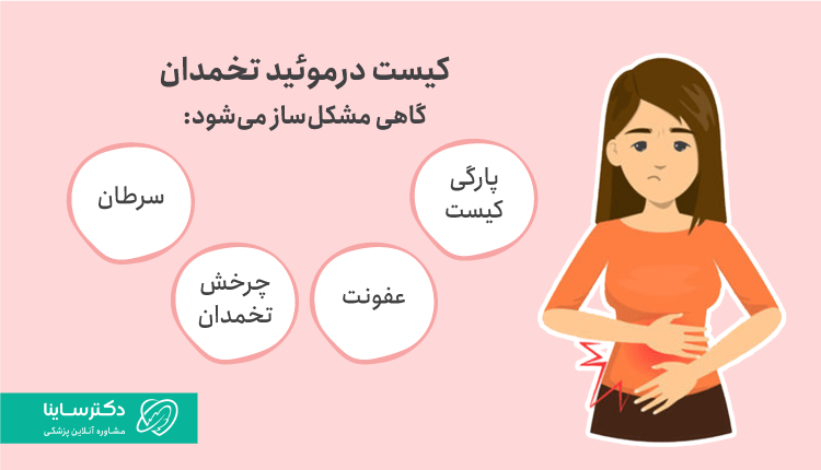 کیست درموئید میتواند بترکد، عفونت کند یا تبدیل به سرطان شود.