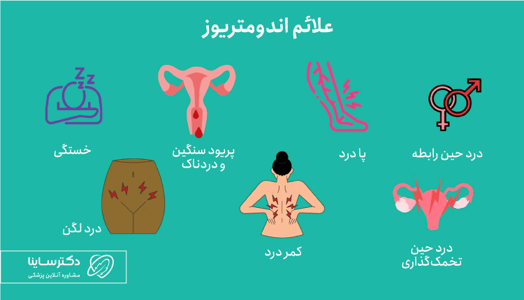 علائم اندومتریوز