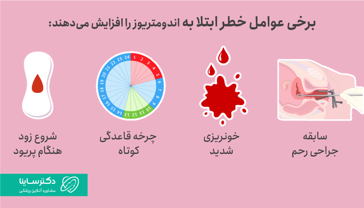عوامل خطر اندومتریوز