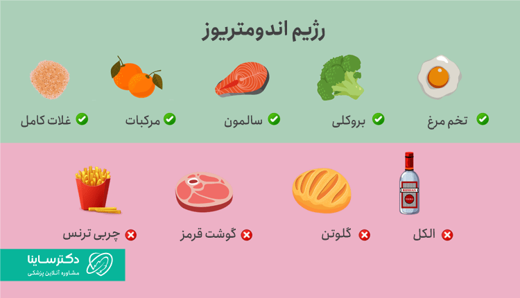 رژیم غذایی اندومتریوز
