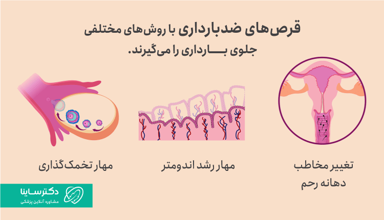 نحوه عملکرد قرص ضدبارداری