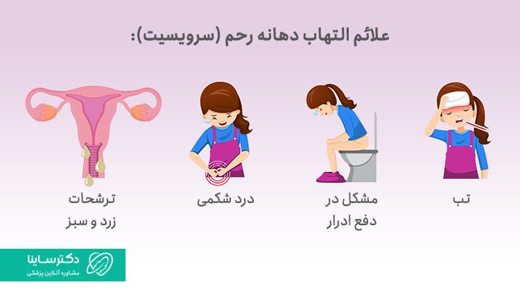 علائم التهاب رحم