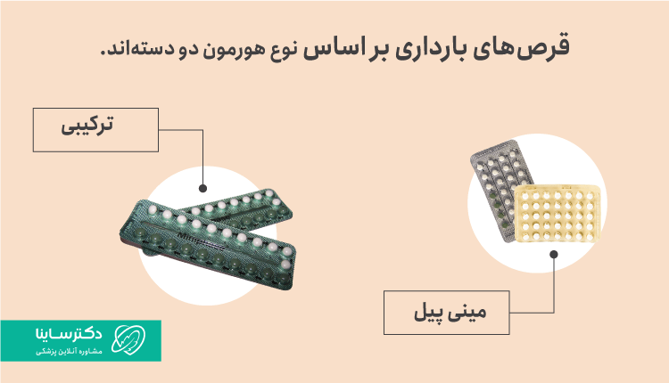 قرص ضدبارداری ترکیبی و مینی پیل