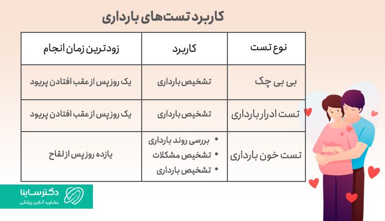 کاربرد تستهای بارداری