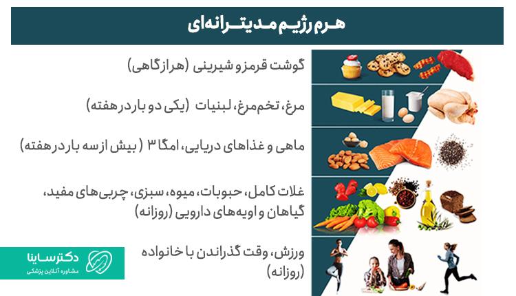 رژیم غذایی مدیترانه‌ای برای پاکسازی کبد چرب