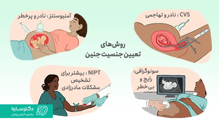 برای تعیین جنسیت جنین علاوه بر سونو، میتوان از روشهای دیگری نیز استفاده کرد.