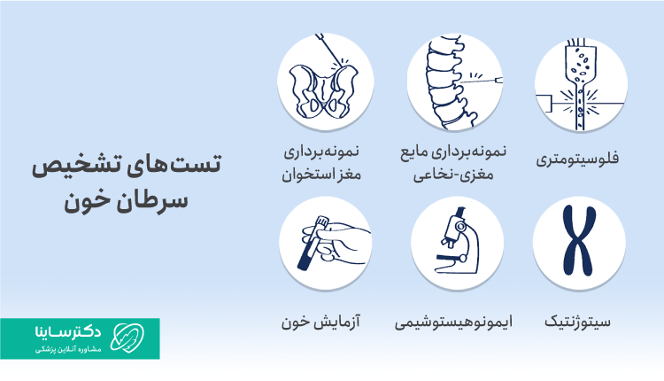 روشهای تشخیص سرطان خون