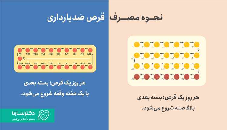 نحوه مصرف قرص ضدبارداری