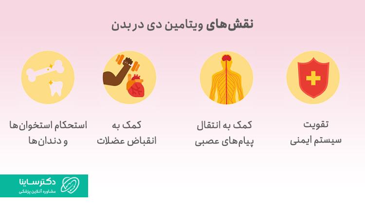 نقش ویتامین دی در بدن