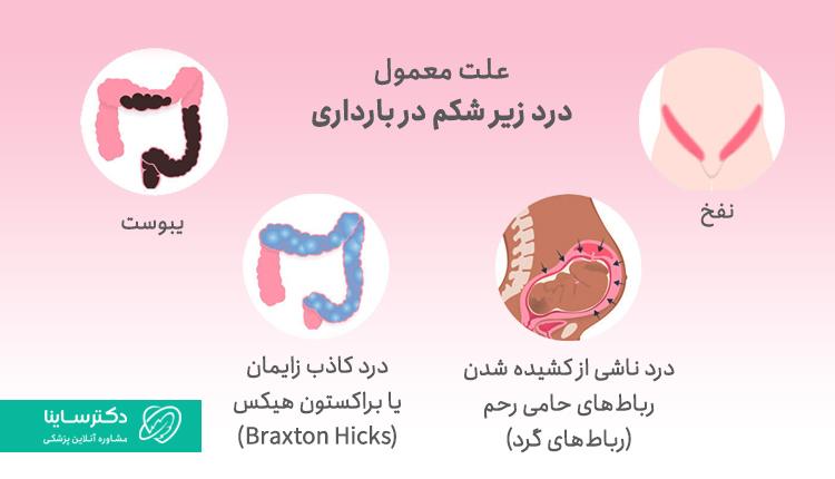 علت درد زیر شکم در بارداری