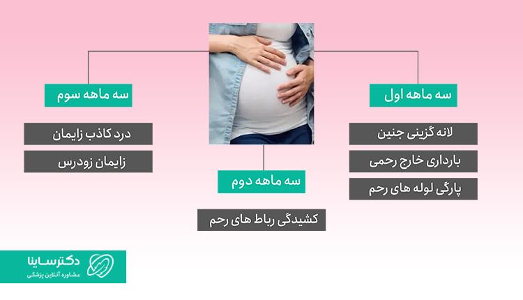 علت درد زیر شکم در ماههای مختلف بارداری