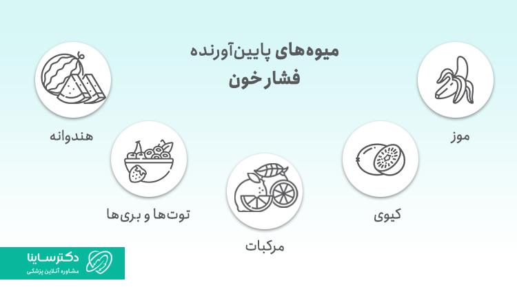 میوههای پایین آورنده فشار خون