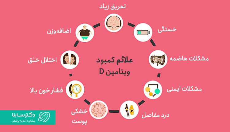علائم کمبود ویتامین دی