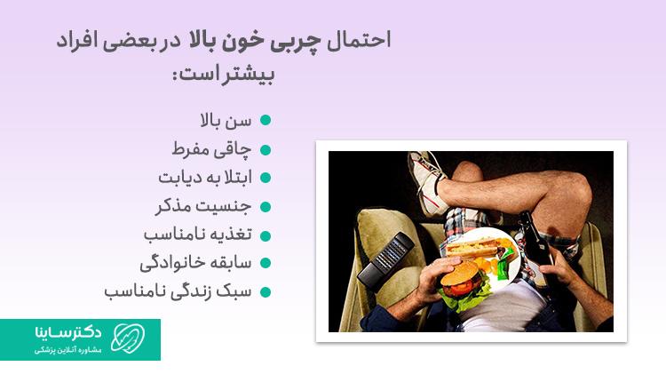 افرادی که در معرض چربی خون بالا هستند.