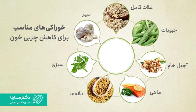 رژیم غذایی چربی خون بالا