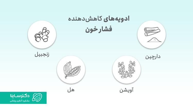 ادویههای کاهش دهنده فشار خون