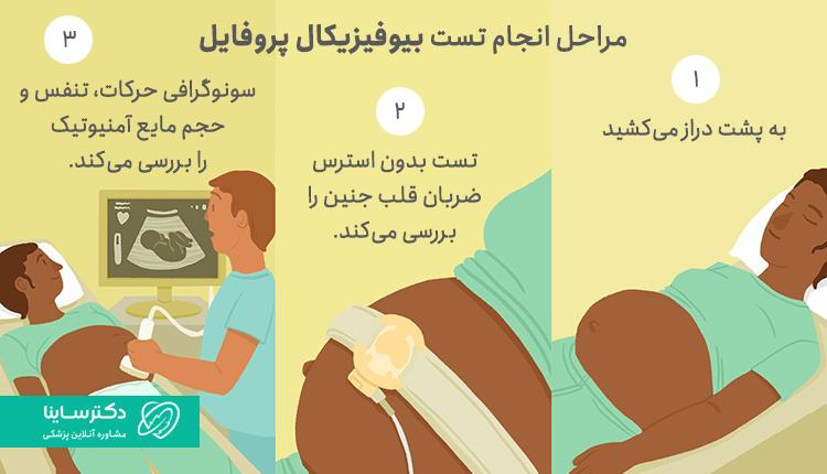 سونوگرافی بیوفیزیکال چگونه انجام میشود؟