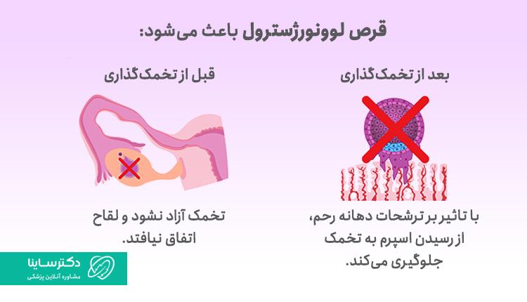 عملکرد قرص تنسی