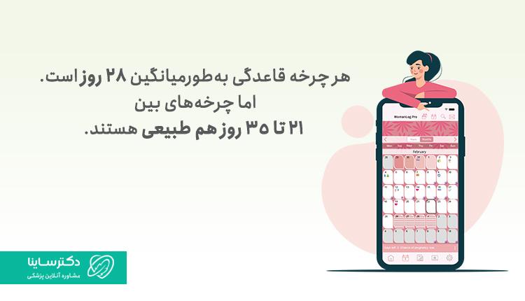 چرخه قاعدگی طبیعی