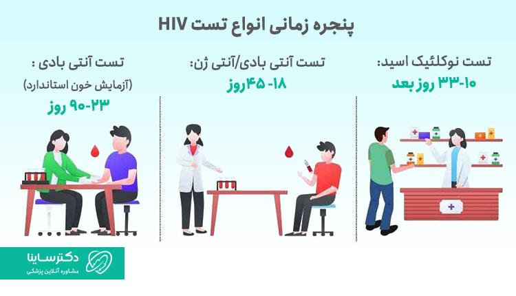 زمان مناسب آزمایش و تست HIV