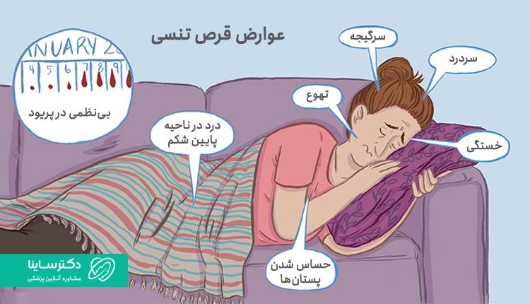 عوارض قرص لوونورژسترول