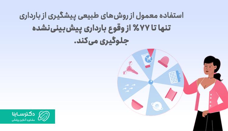 روشهای طبیعی پیشگیری از بارداری فقط 77% از بارداری پیشگیری میکند.