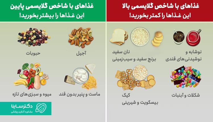 رژیم غذایی برای پیشگیری از جوش روی بینی